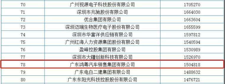 喜报丨开云体育-开云体育(中国)荣获2020广东省民营企业百强(图2)